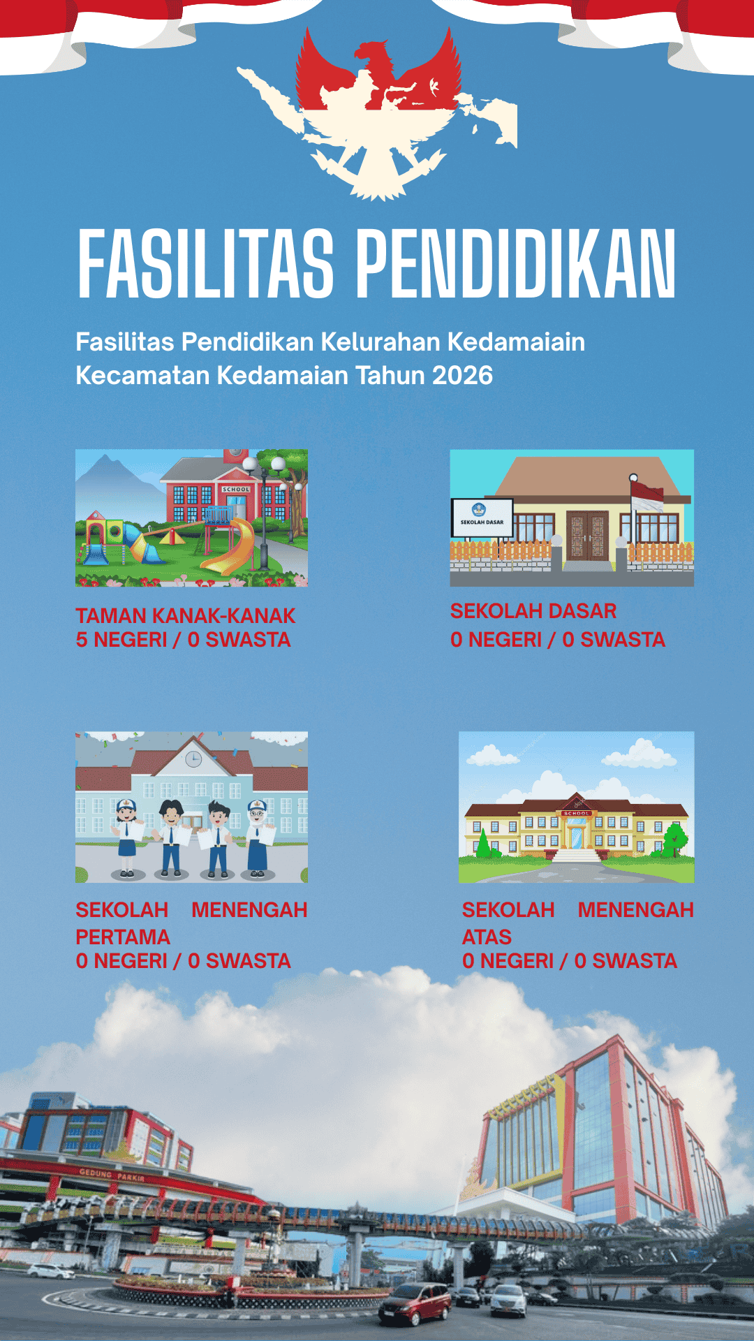 Fasilitas Pendidikan Kelurahan Kedamaian Tahun 2026
